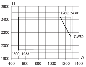Min/maks-mål, 1-fløyet sidehengslet vindusdør